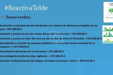 Telde diseña 125 iniciativas para optar a 172 millones de los Fondos Europeos de Recuperación/TA y Acfi Press.